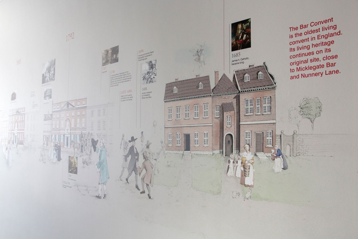 A timeline of the convent's long history