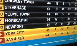 York City relegated from the Football League: Fans react with fury: ‘We were gutless’