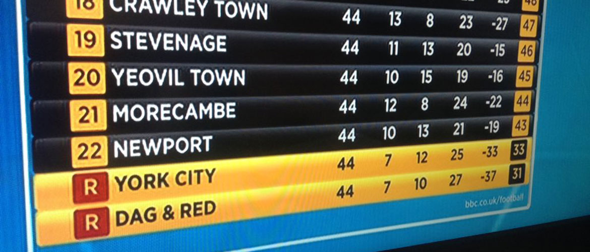 York City relegated from the Football League: Fans react with fury: ‘We were gutless’