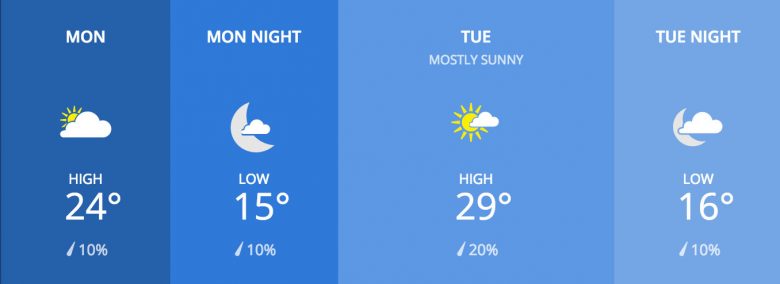 Hotting up: York's upcoming temperatures in a graphic from weather.com