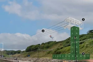 Watch: This is what Scarborough’s proposed zip line could look like in action
